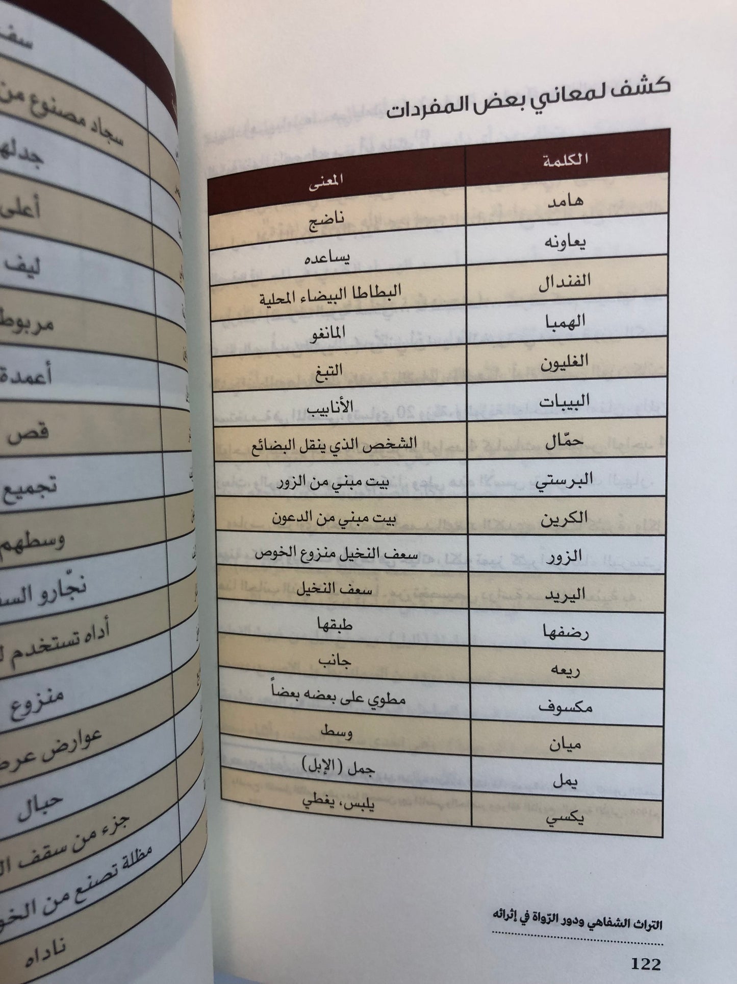 التراث الشفاهي ودور الرواة في إثراءه : نماذج من رواة منظقة كلباء