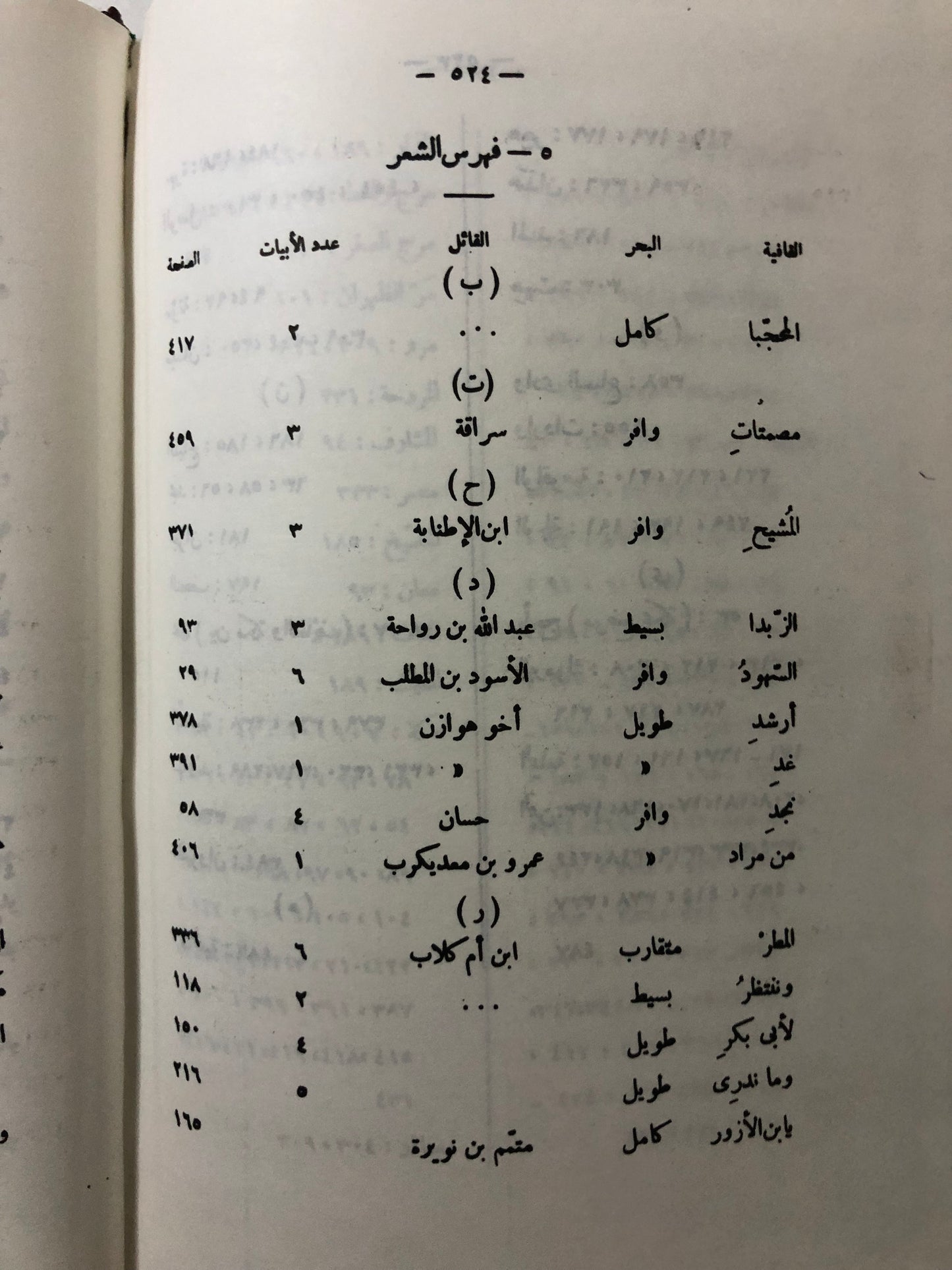 أيام العرب في الإسلام