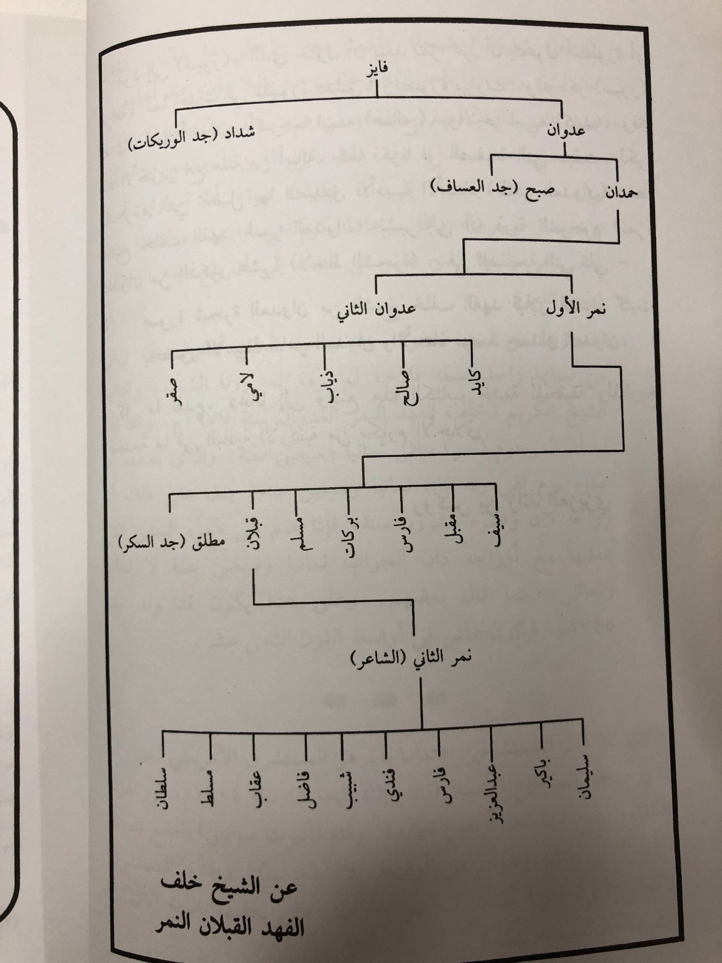 نمر العدوان شاعر الحب والوفاء حياته وشعره