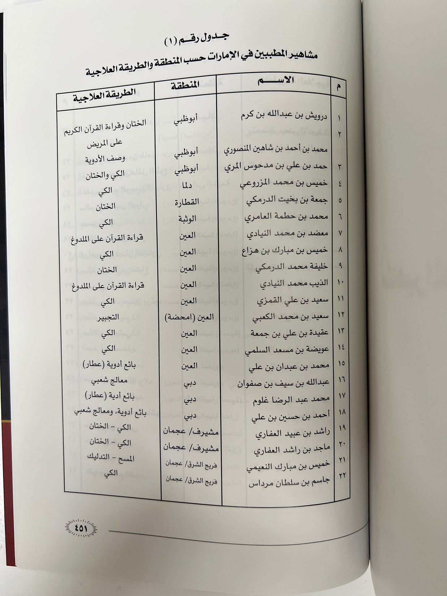  الطب الشعبي في الإمارات العربية المتحدة