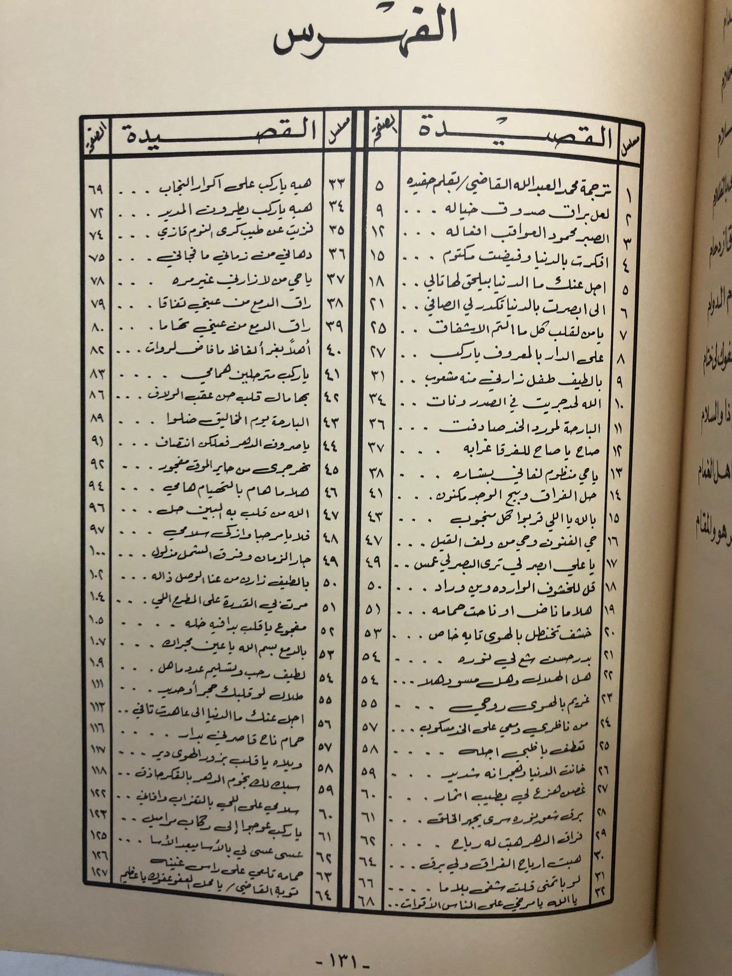 ديوان الشاعر محمد العبدالله القاضي : من الشعر النجدي