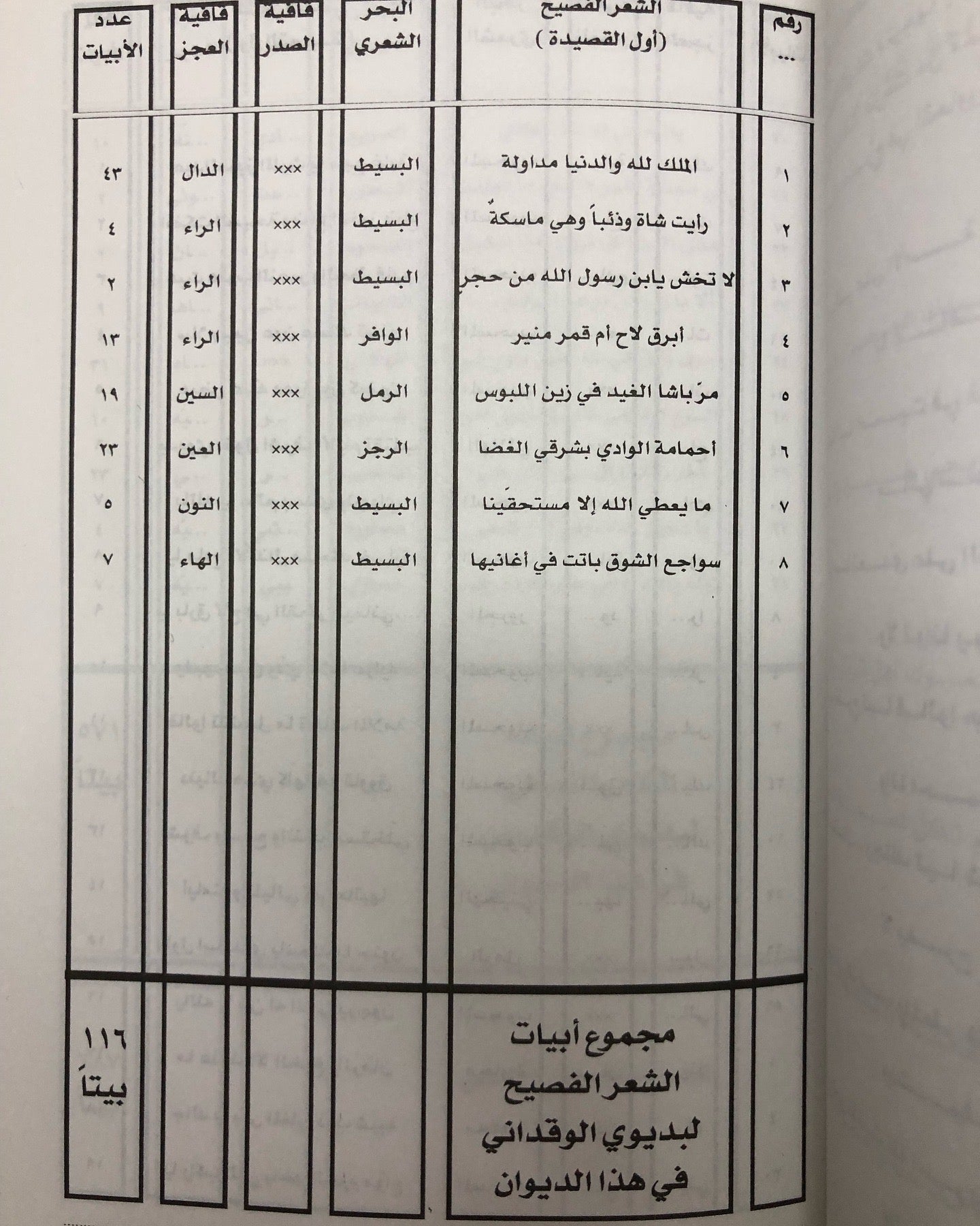 ديوان شاعر الحجاز بديوي الوقداني (١٢٤٤-١٢٩٦هـ)