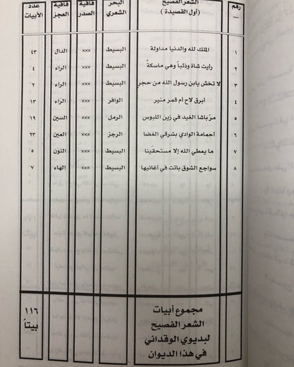 ديوان شاعر الحجاز بديوي الوقداني (١٢٤٤-١٢٩٦هـ)