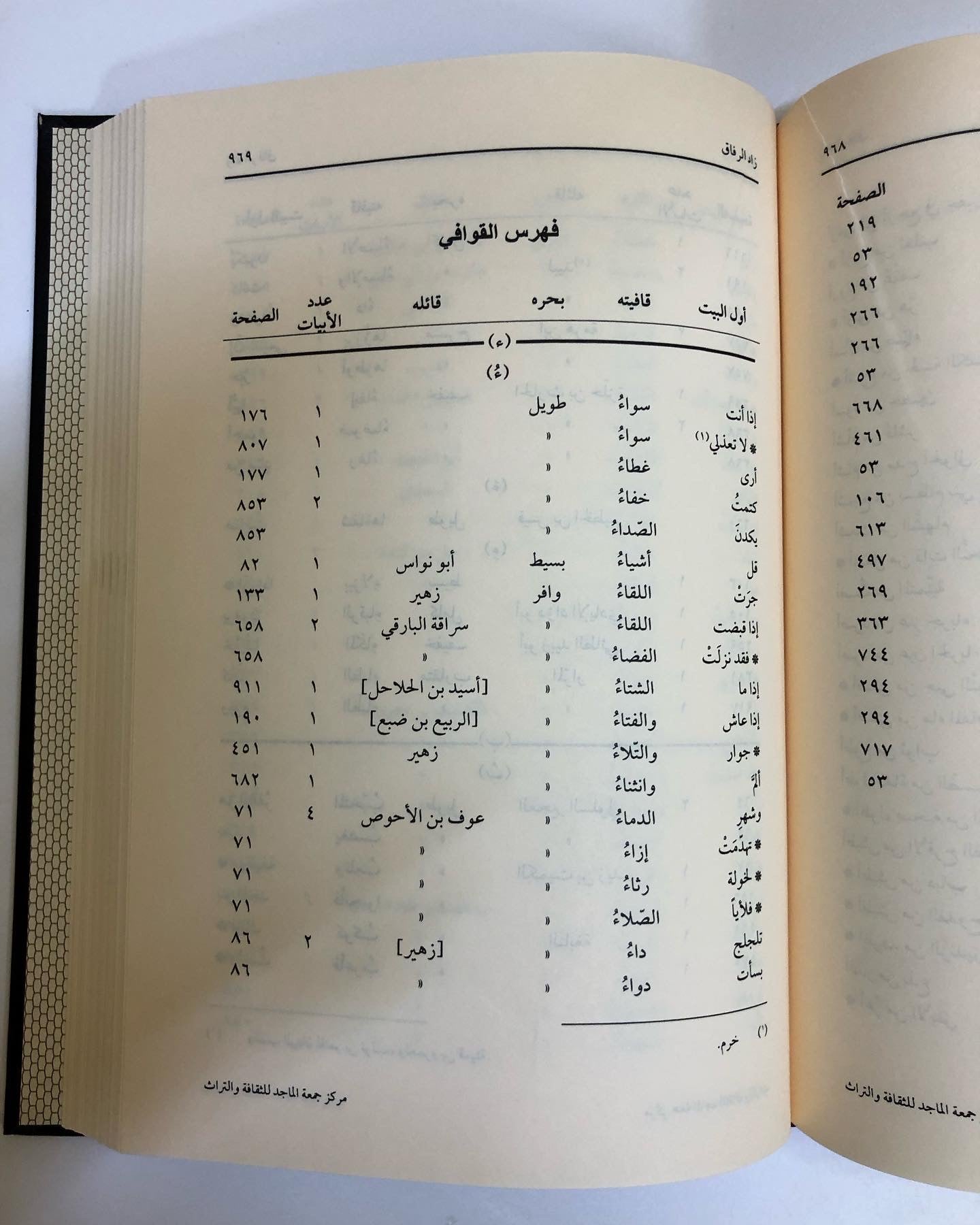 زاد الرفاق : لأبي المظفر محمد بن أحمد بن إسحاق الأبيوردي المتوفى سنة ٥٠٧ هـ/ مجلد جزئين