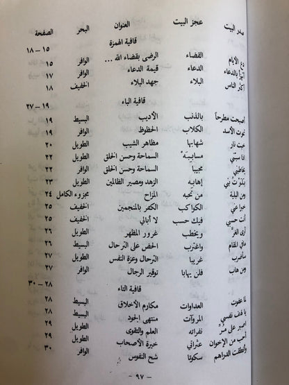 ديوان الشافعي : لابي عبدالله بن محمد بن إدريس الشافعي (١٥٠هـ- ٢٠٤هـ)