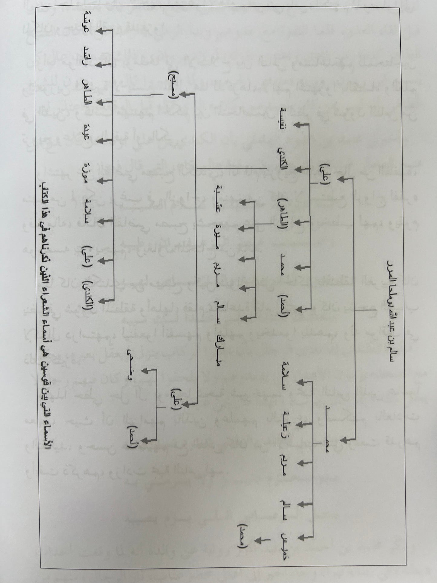 ⁨ ‏‎شعراء آل بوملحا سيرة حياتهم وأشعارهم طبعة فاخرة
