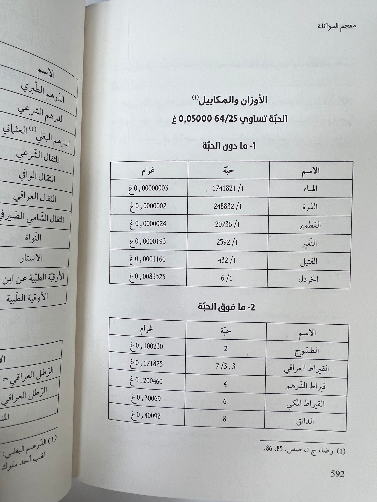⁨ معجم المؤاكلة في الطعام العربي القديم وصفاته وأصنافه وآلاته وآدابه