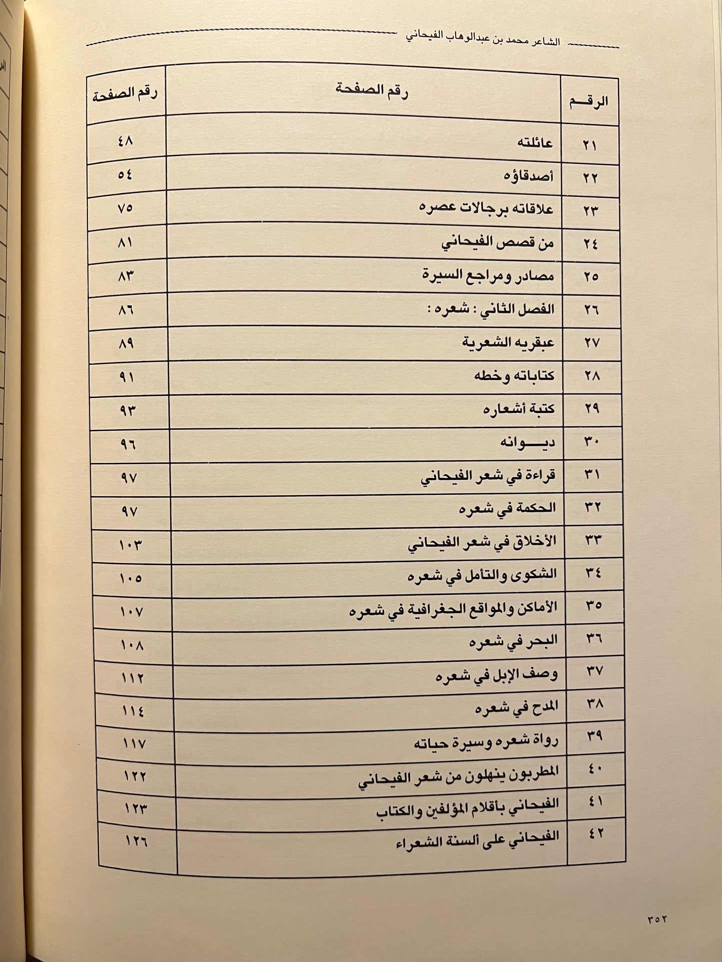 ديوان محمد بن عبدالوهاب الفيحاني ١٩٠٧-١٩٣٩