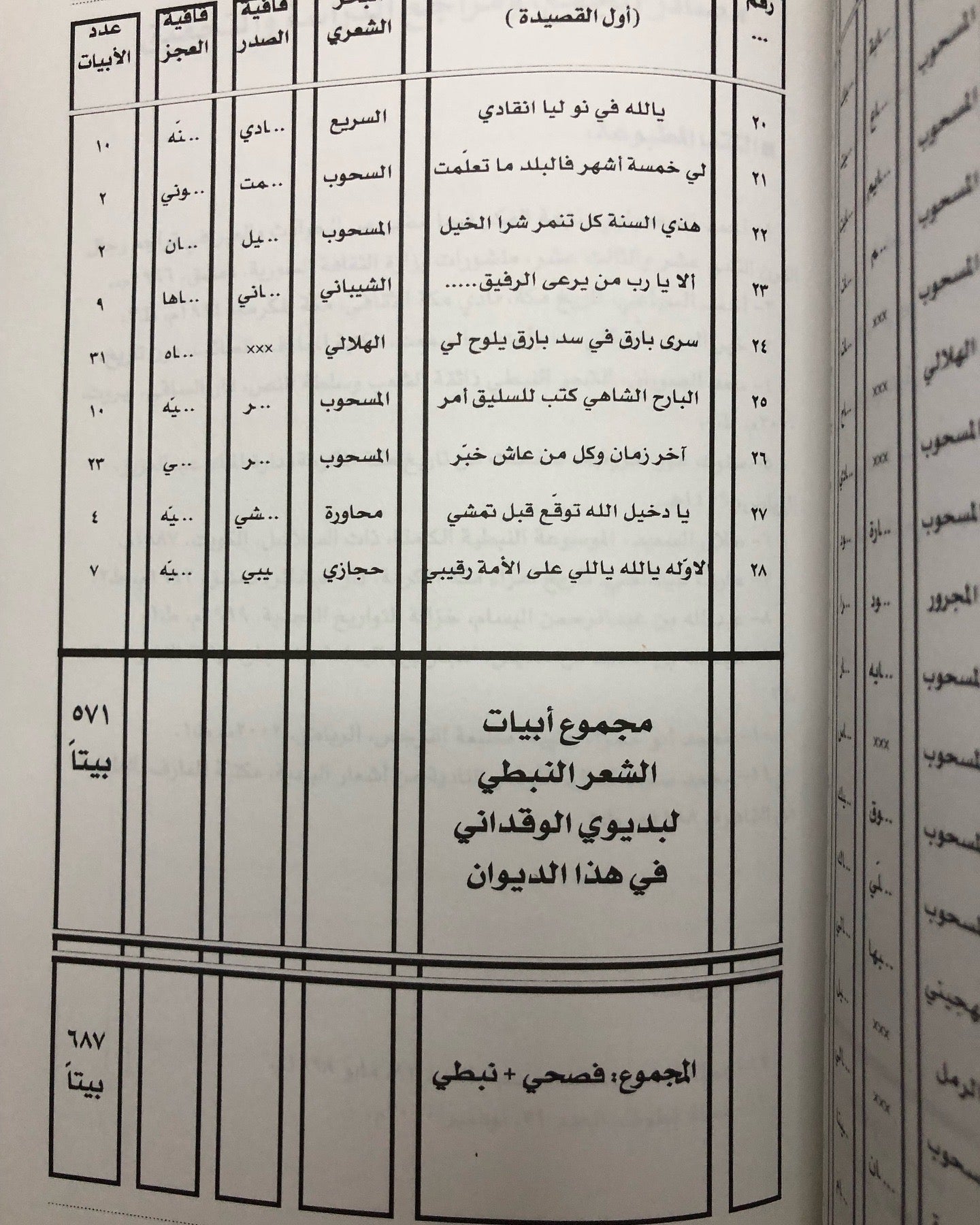 ديوان شاعر الحجاز بديوي الوقداني (١٢٤٤-١٢٩٦هـ)