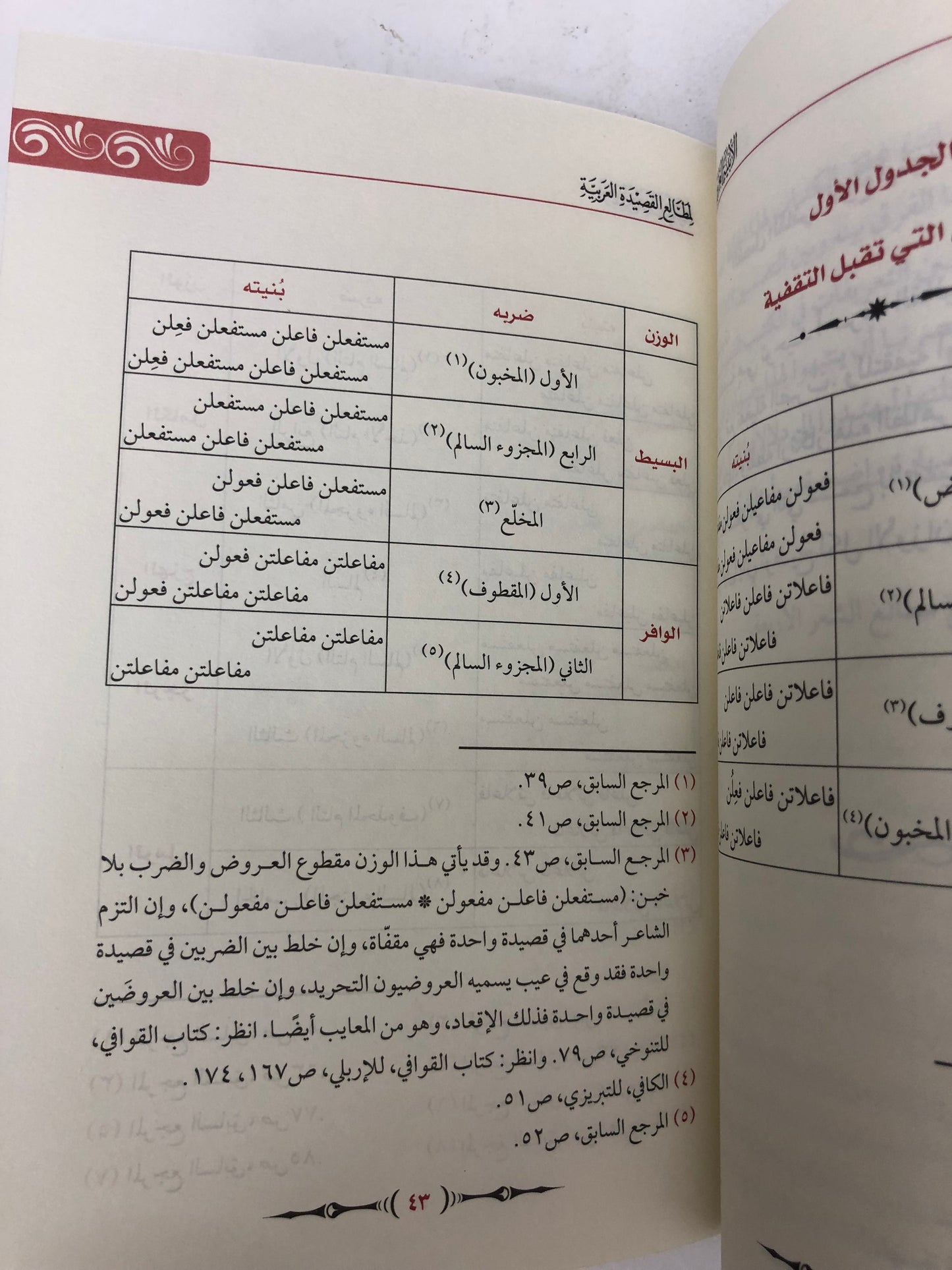 الأبنية العروضية لمطالع القصيدة العربية