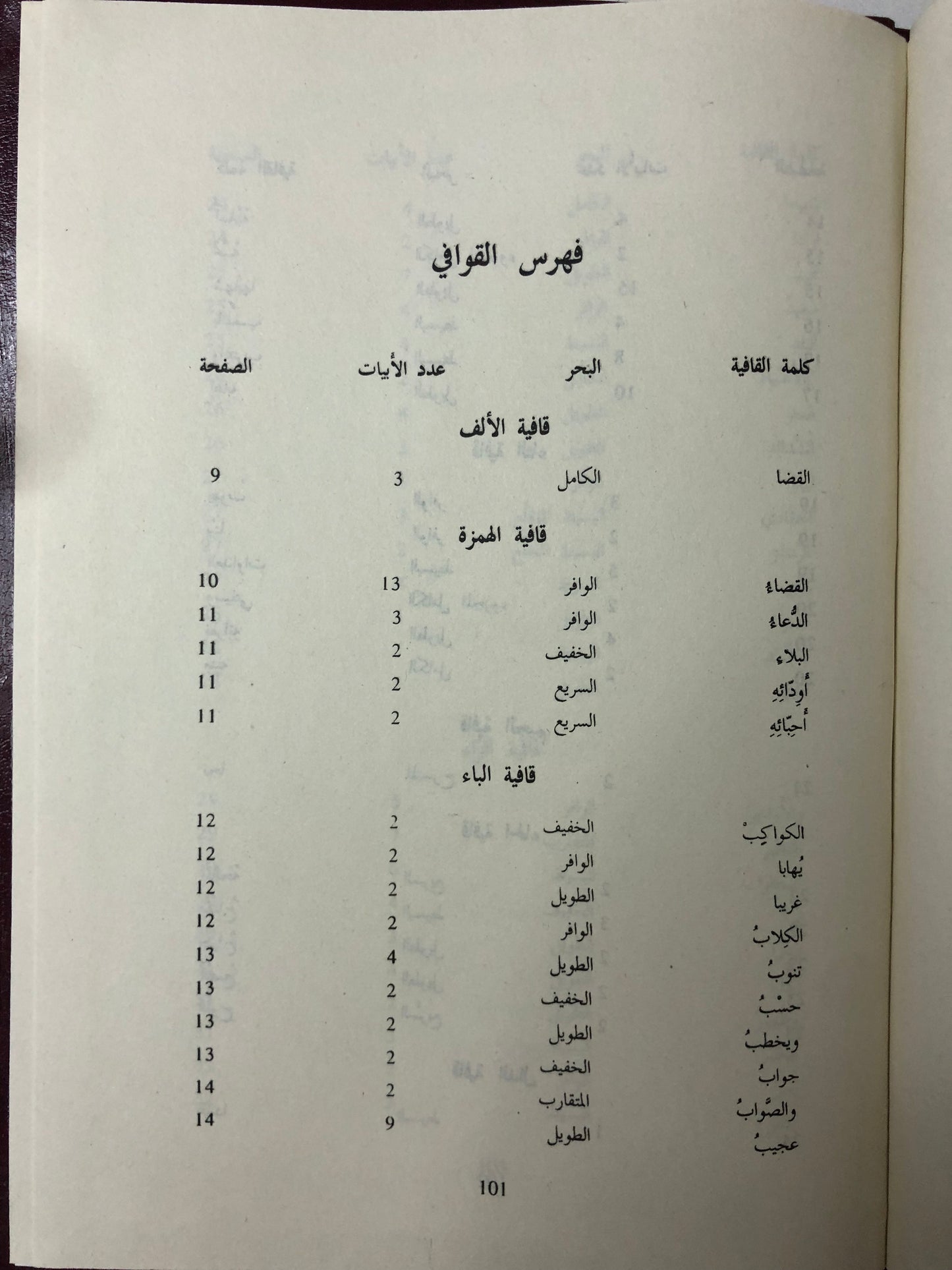 ديوان الشافعي : دار صادر