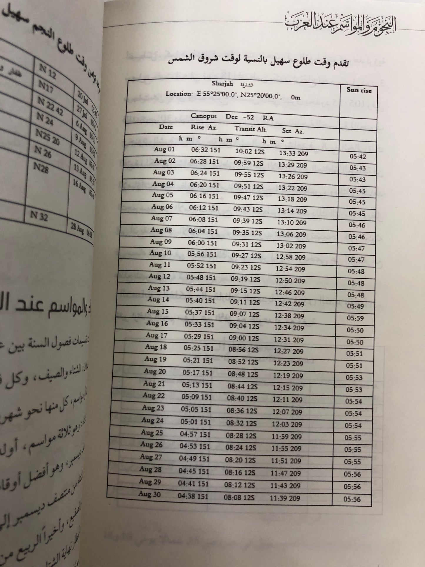 ⁨ النجوم والمواسم عند العرب سهيل والثريا : بين الحقائق العلمية والموروث التراثي