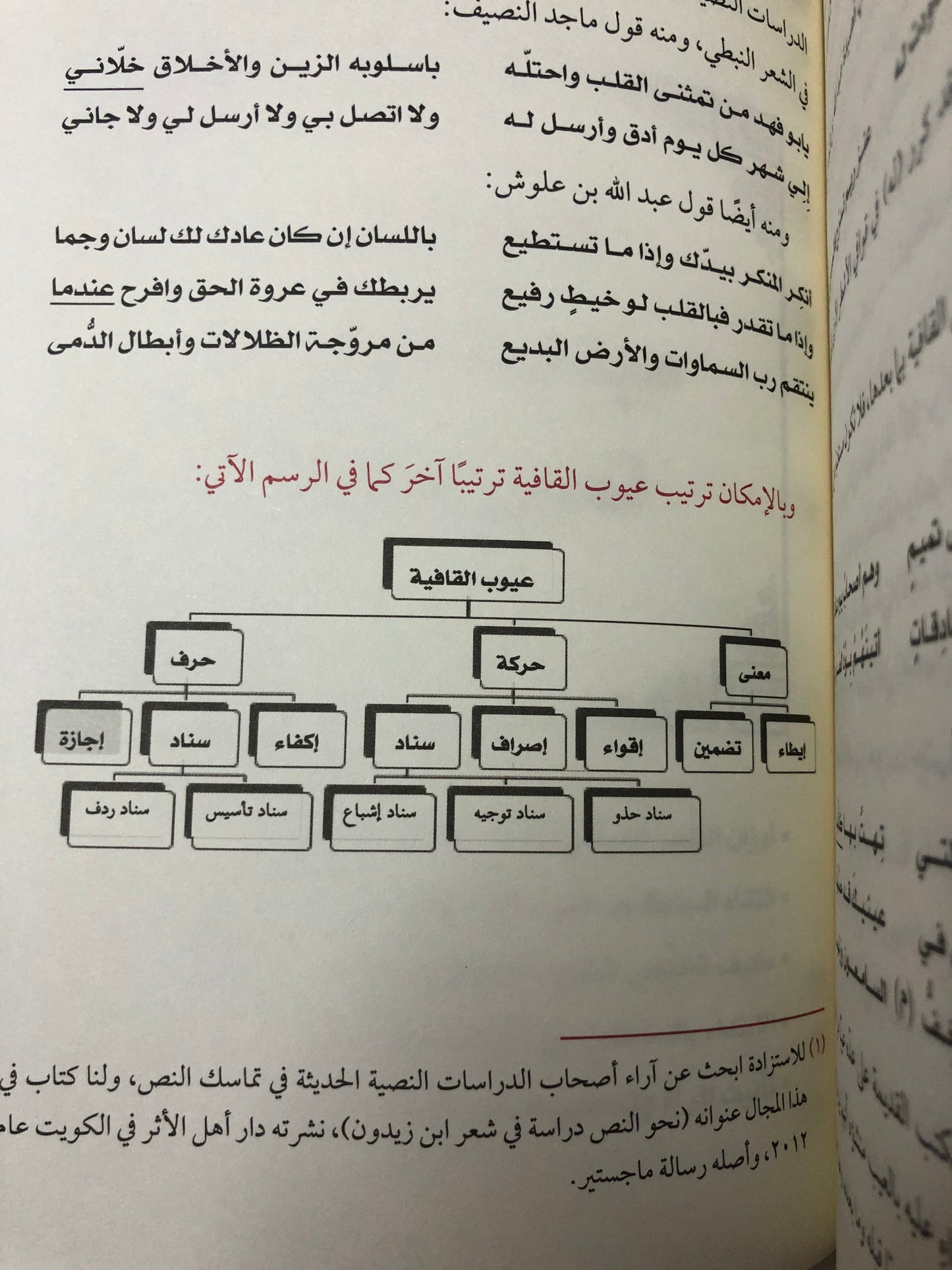 المرجع الوافي في الأوزان والقوافي : للشعر الفصيح والنبطي