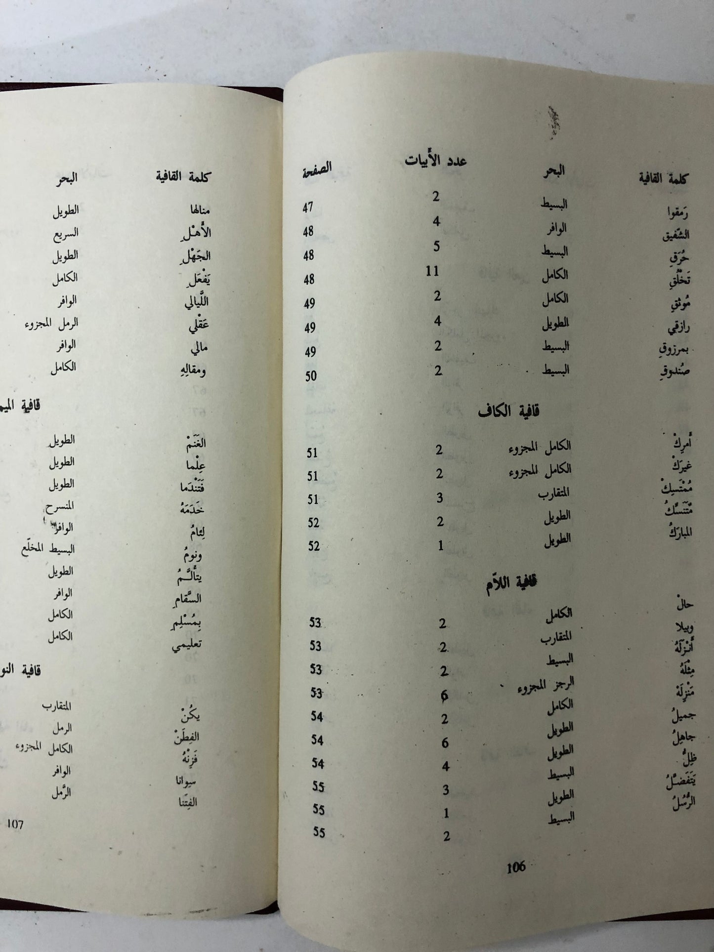 ديوان الشافعي : دار صادر