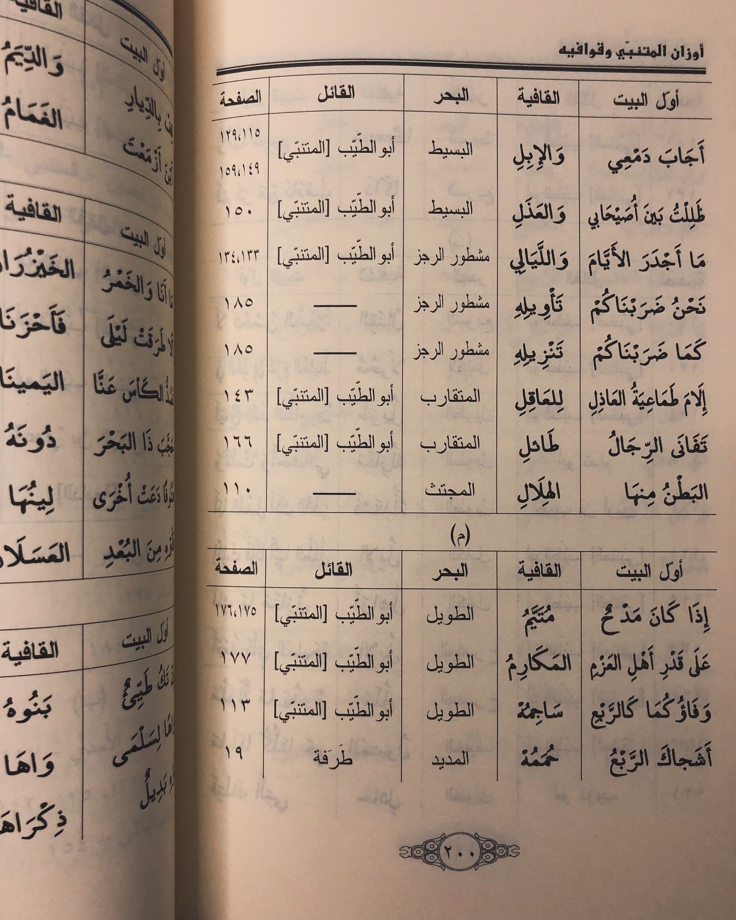 أوزان المتنبي وقوافيه : لأبي العلاء المعري 362-449هـ