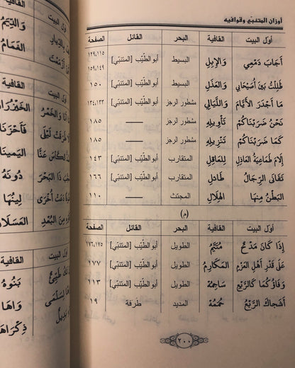 أوزان المتنبي وقوافيه : لأبي العلاء المعري 362-449هـ