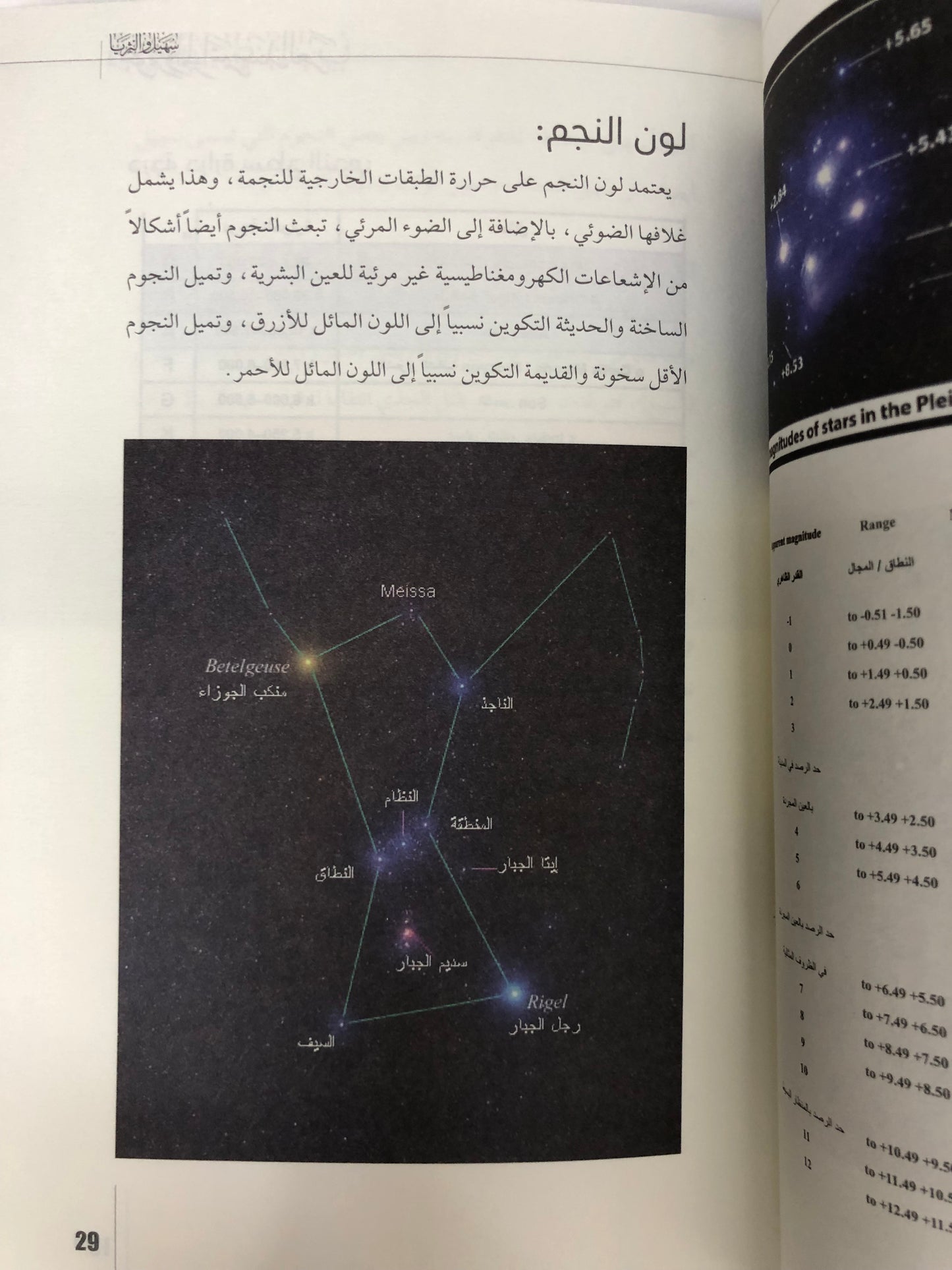 ⁨ النجوم والمواسم عند العرب سهيل والثريا : بين الحقائق العلمية والموروث التراثي