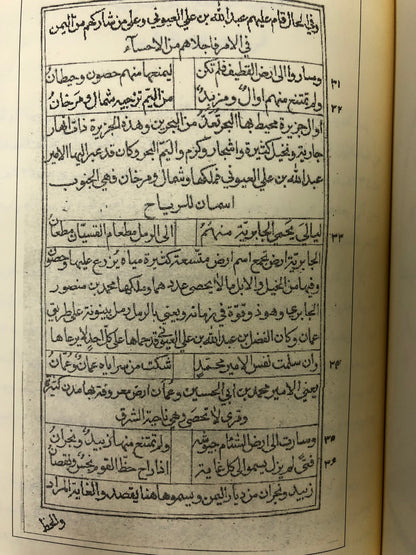 ⁨ شذور تاريخية : مجموعة مقالات في تاريخ وتراث وجغرافية الإمارات وعمان وشرق الجزيرة العربية