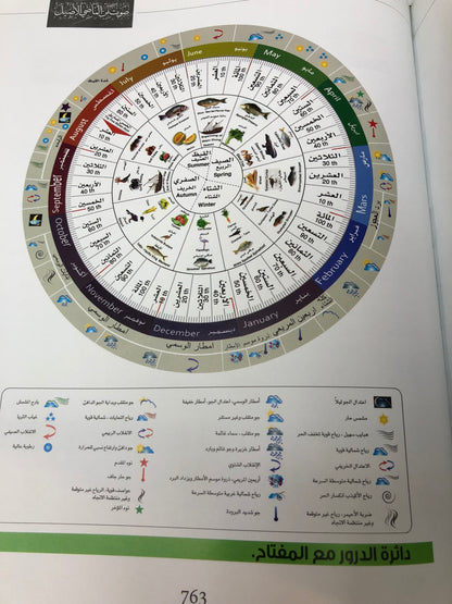 حسابات سهيل وحسابات الدرور : صوت من الماضي الجميل (مجلد)
