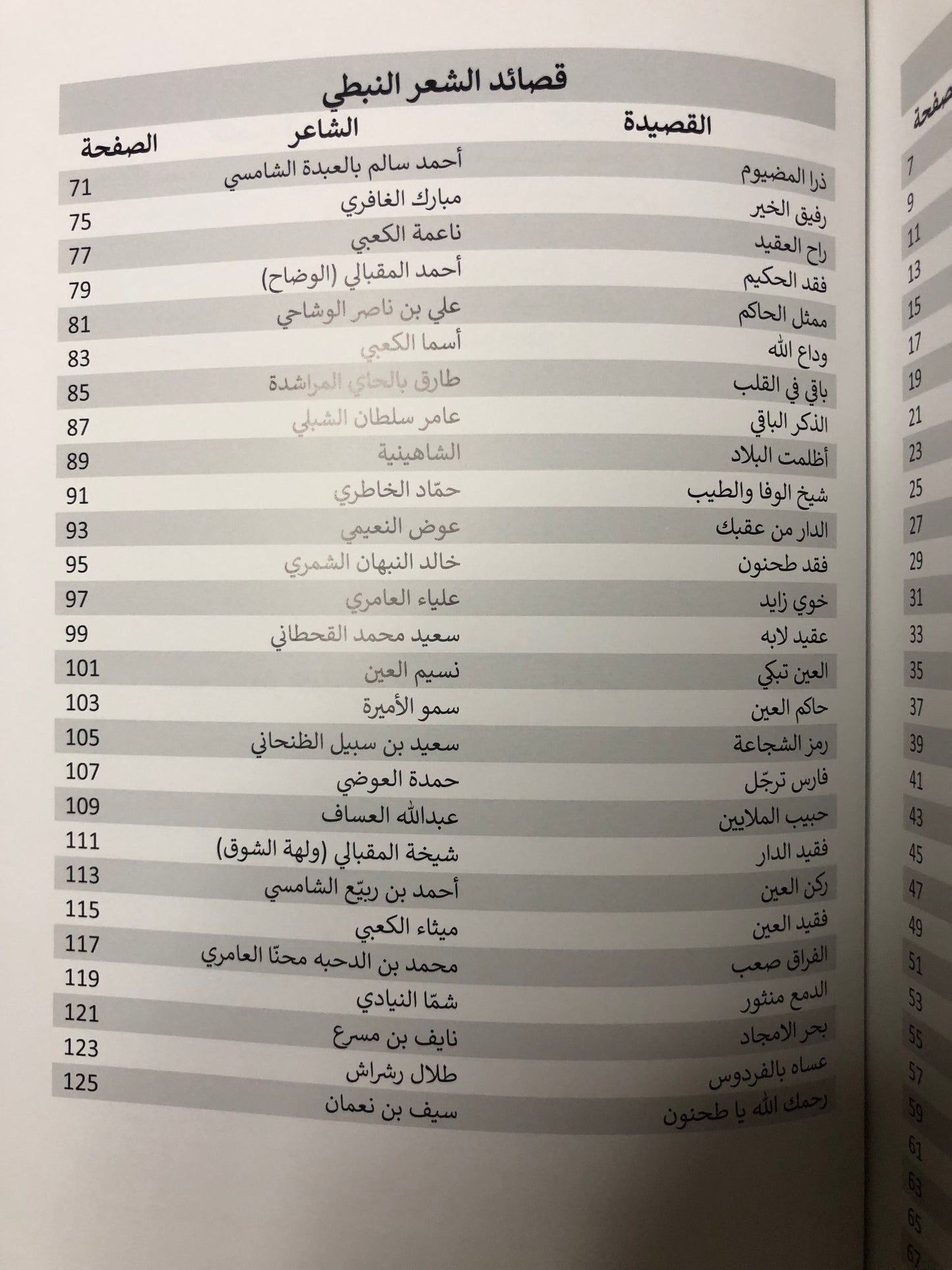 عقيد القوم : ديوان شعر في رثاء الشيخ طحنون بن محمد آل نهيان