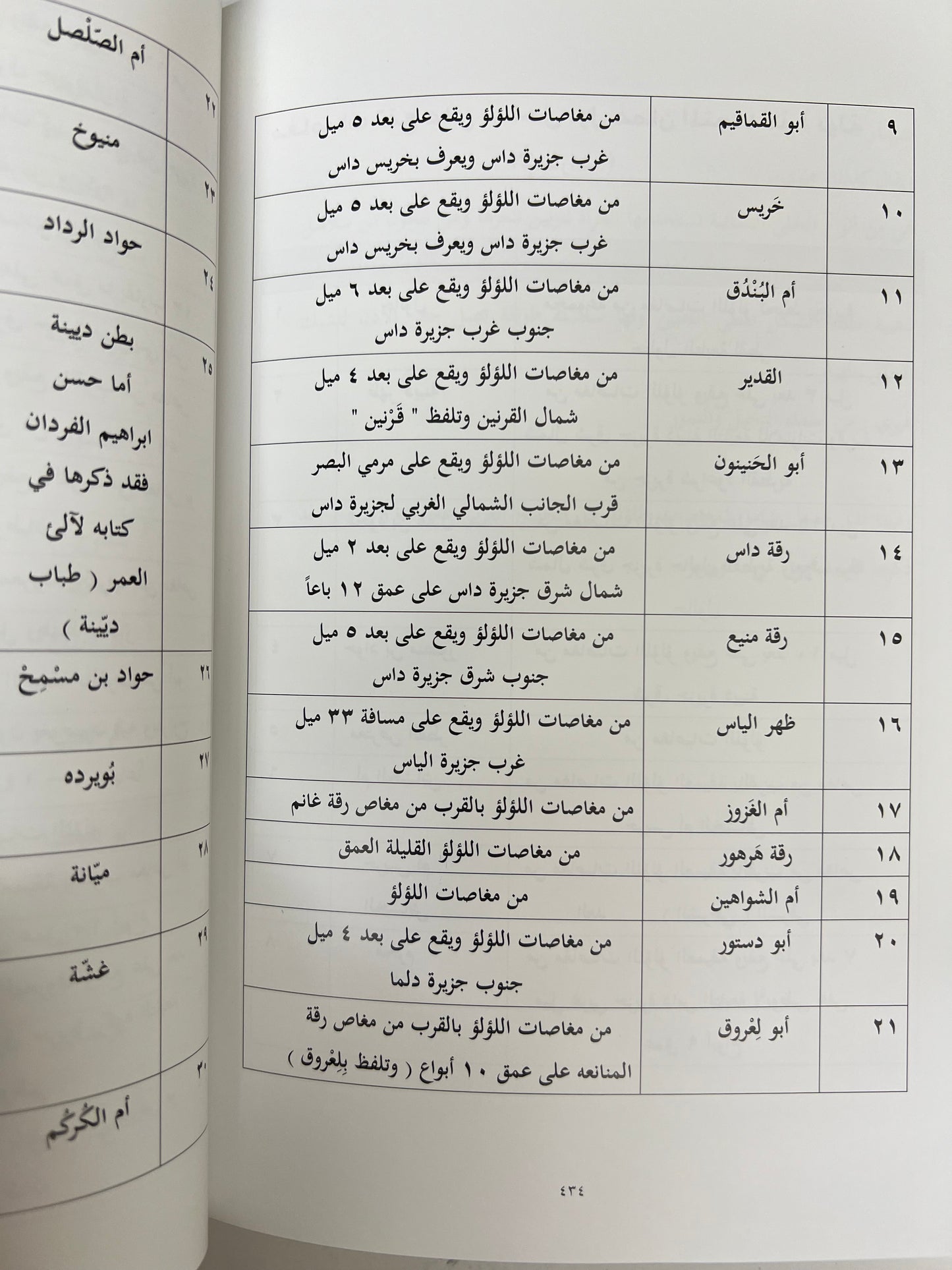 ⁨ مفردات قالوها أهل الإمارات وقيلت في الخليج العربي