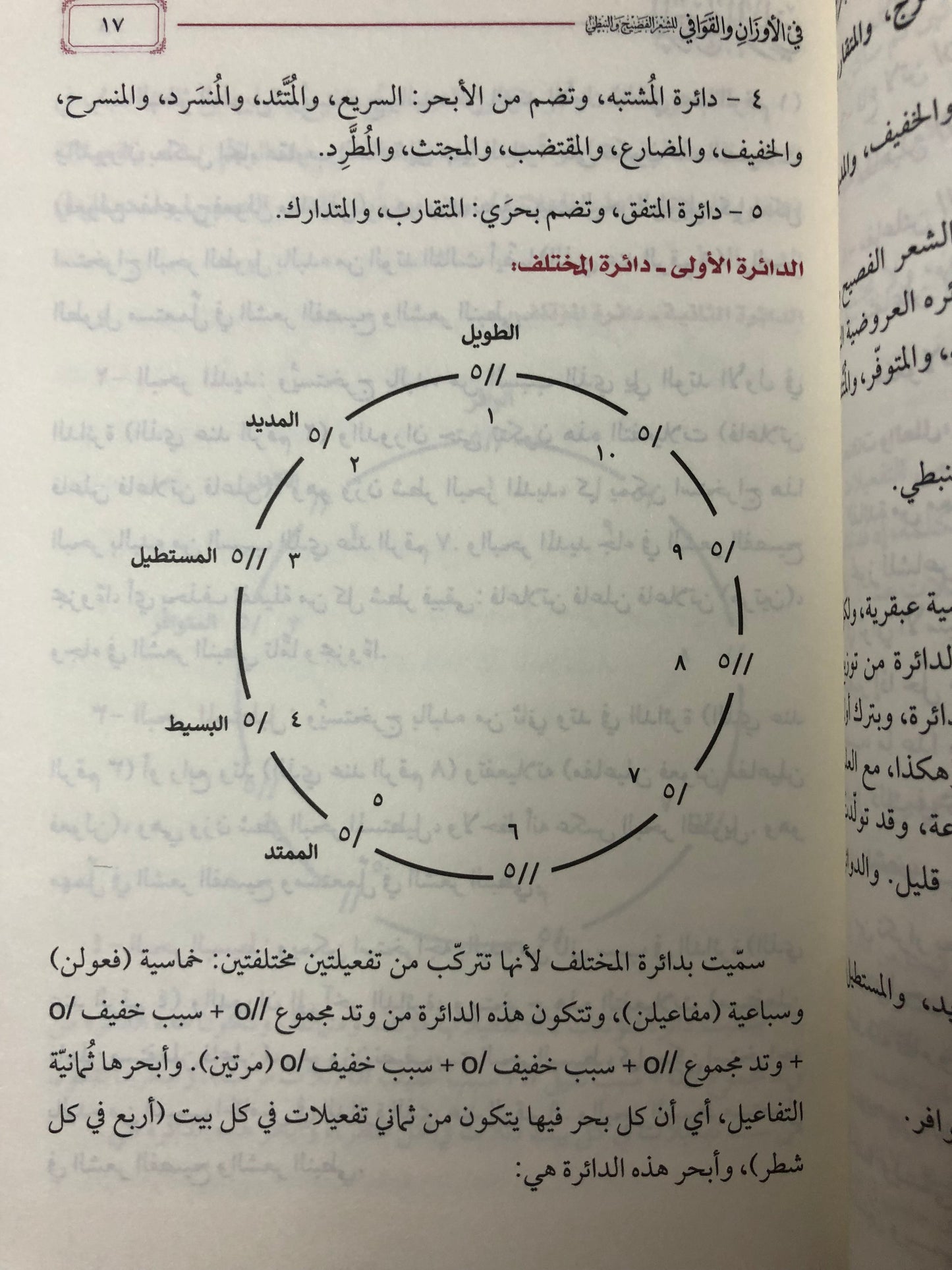 المرجع الوافي في الأوزان والقوافي : للشعر الفصيح والنبطي