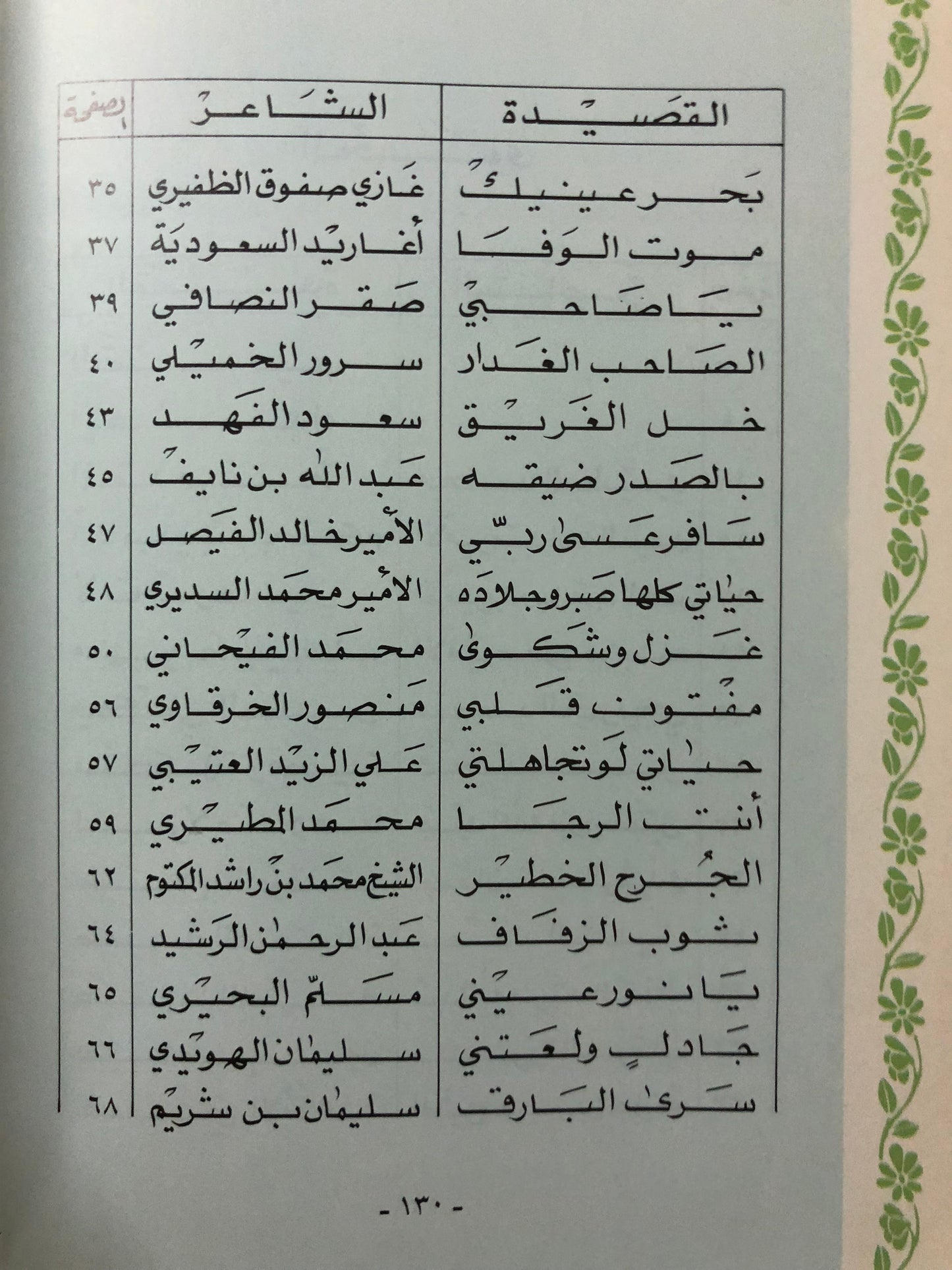 ‎عتاب الأحبة : شعر شعبي قصائد الأمراء والشيوخ وكبار الشعراء