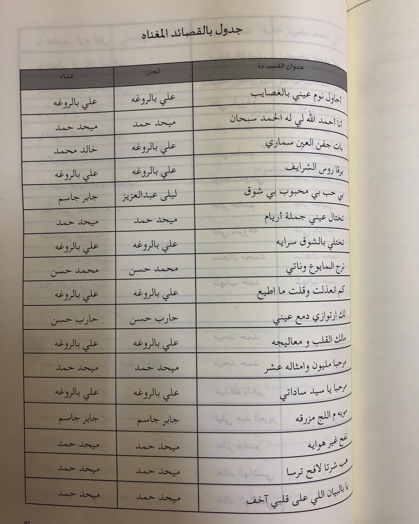 عوشة بنت خليفة السويدي : معجزة الشعر الشعبي الإماراتي