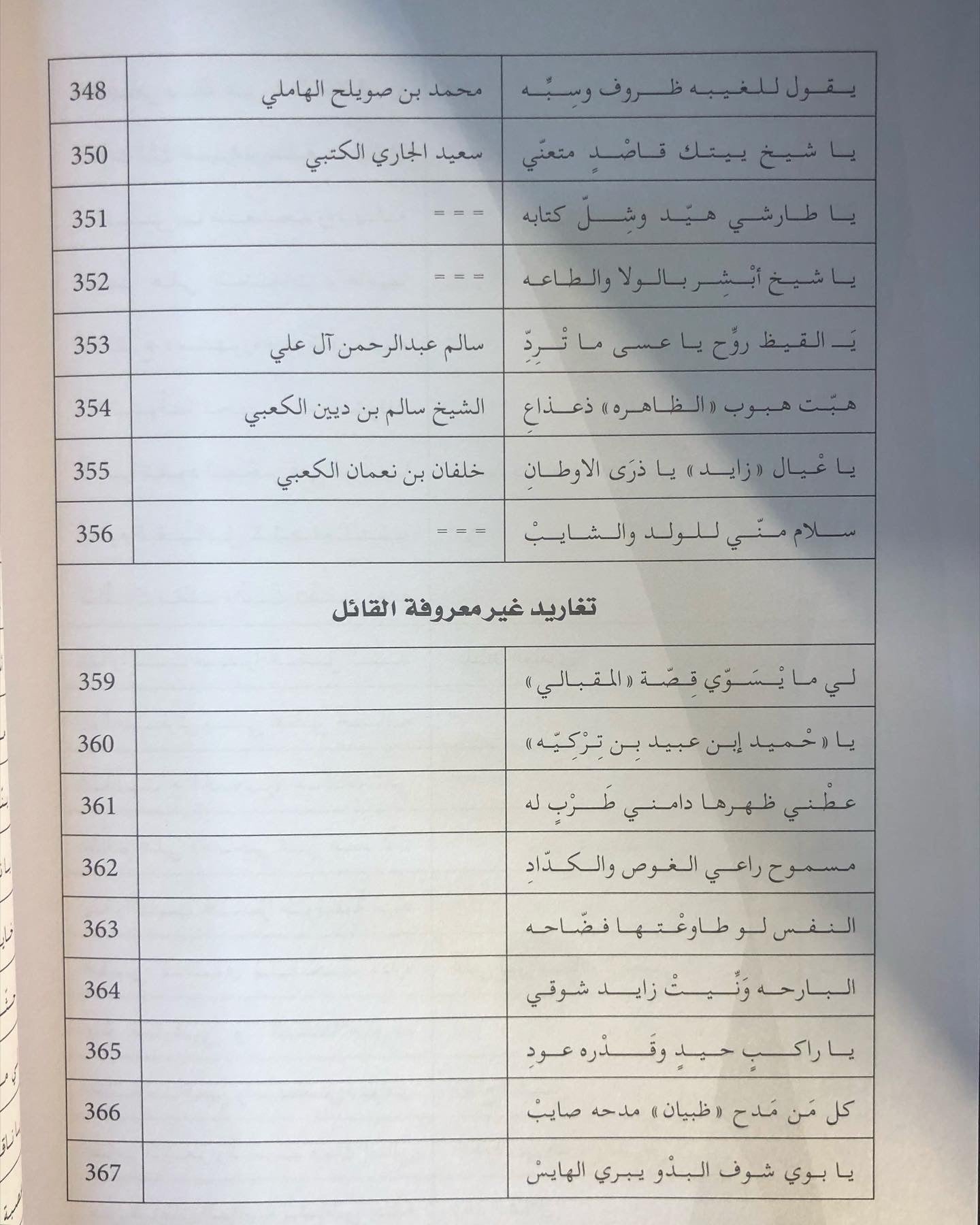 ديوان التغرودة الإماراتية : تغاريد من الإمارات