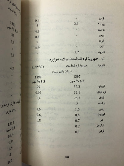 ‎صور عربية من تاريخ العرب في ما وراء النهر