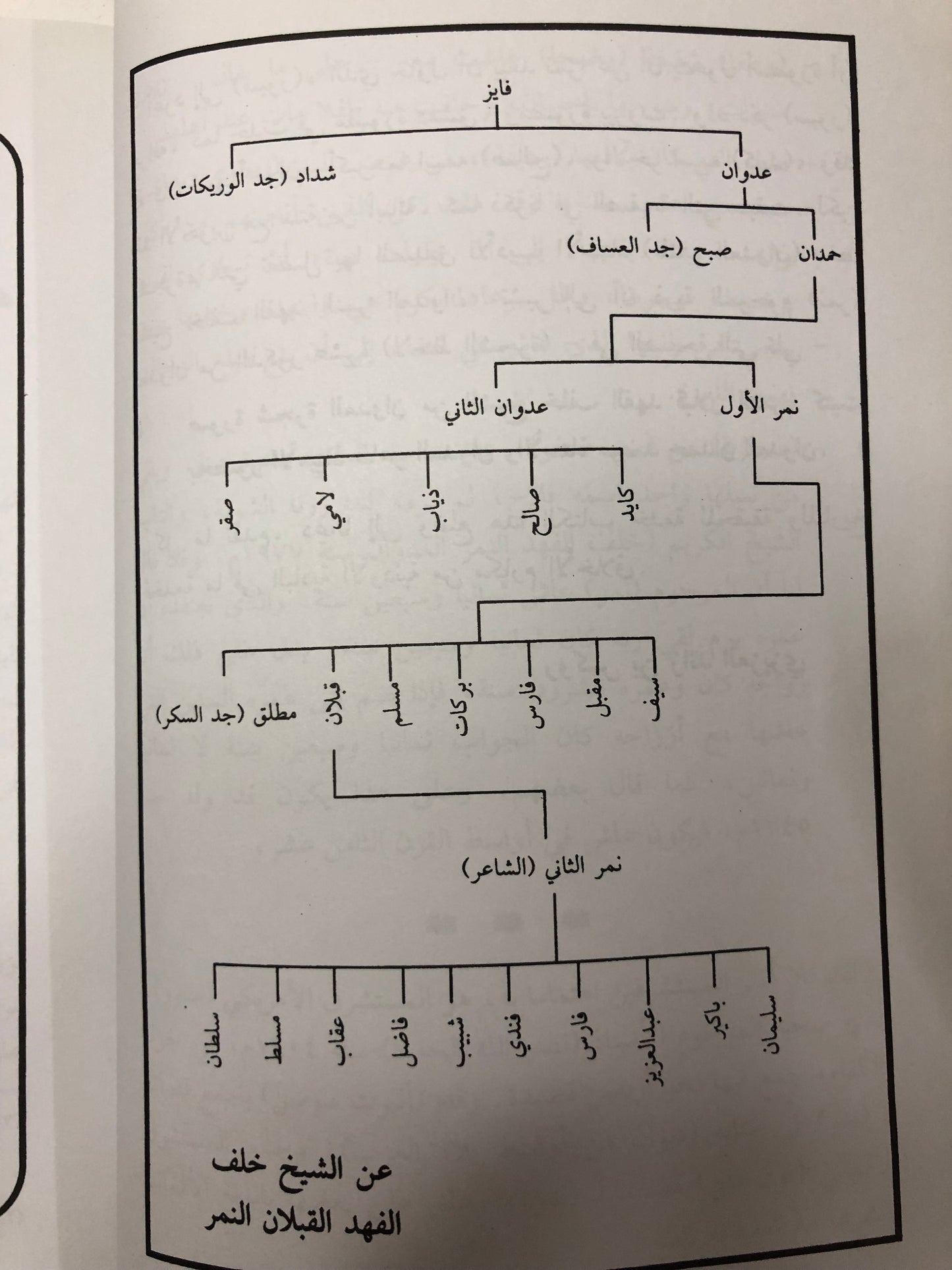 ‎نمر العدوان شاعر الحب والوفاء حياته وشعره