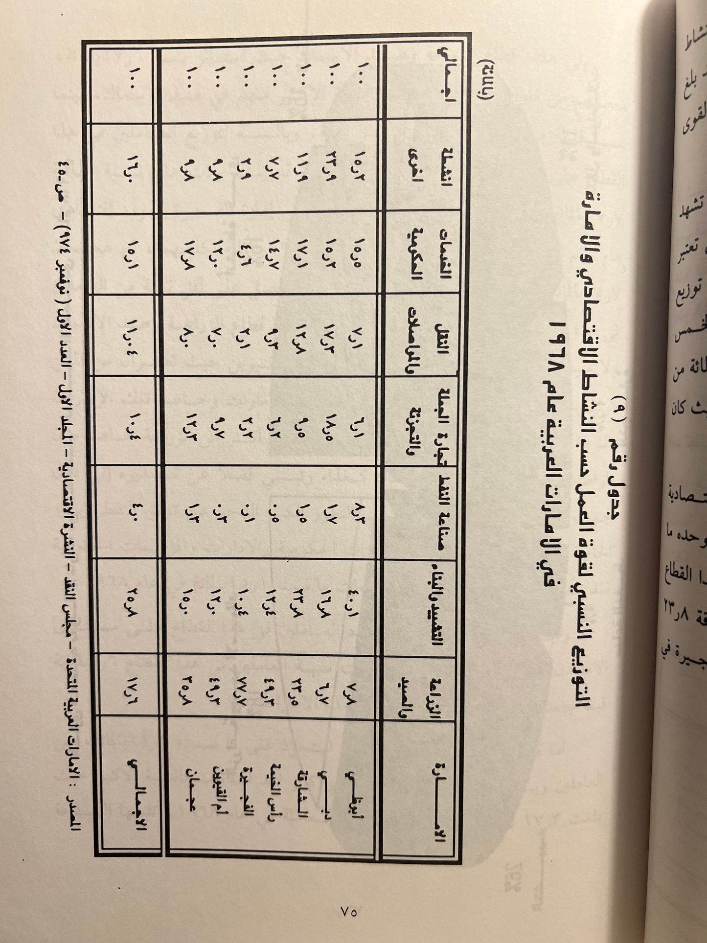 اقتصاديات الامارات قبل ١٩٧١