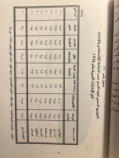 اقتصاديات الامارات قبل ١٩٧١