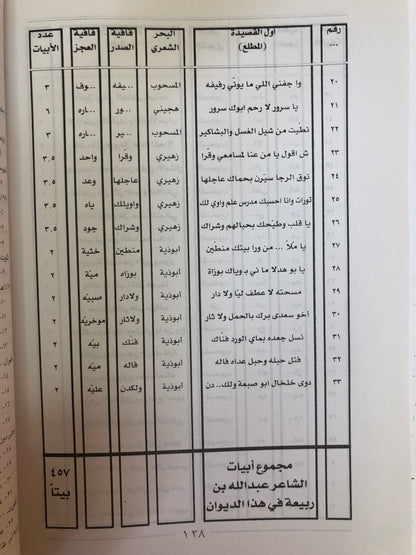 ديوان شاعر الزبير عبدالله بن ربيعة : المتوفى في بلدة الزبير ١٢٧٣هـ