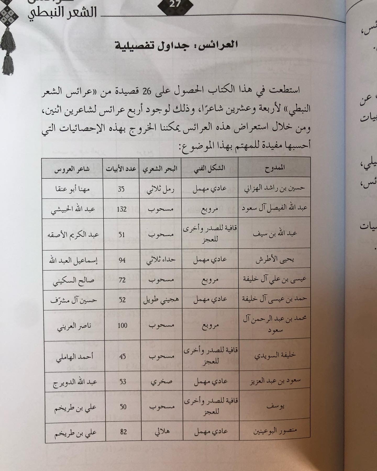 عرائس الشعر النبطي : قصائد المدح الحوارية في تراث القصيدة النبطية