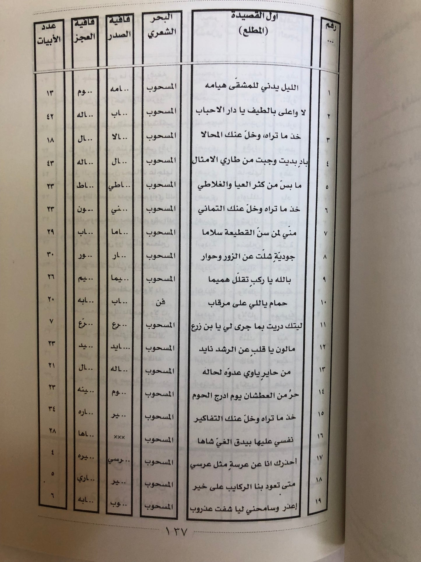 ديوان شاعر الزبير عبدالله بن ربيعة : المتوفى في بلدة الزبير ١٢٧٣هـ