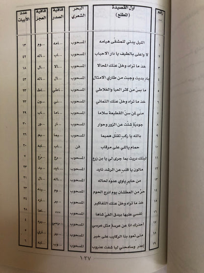 ديوان شاعر الزبير عبدالله بن ربيعة : المتوفى في بلدة الزبير ١٢٧٣هـ