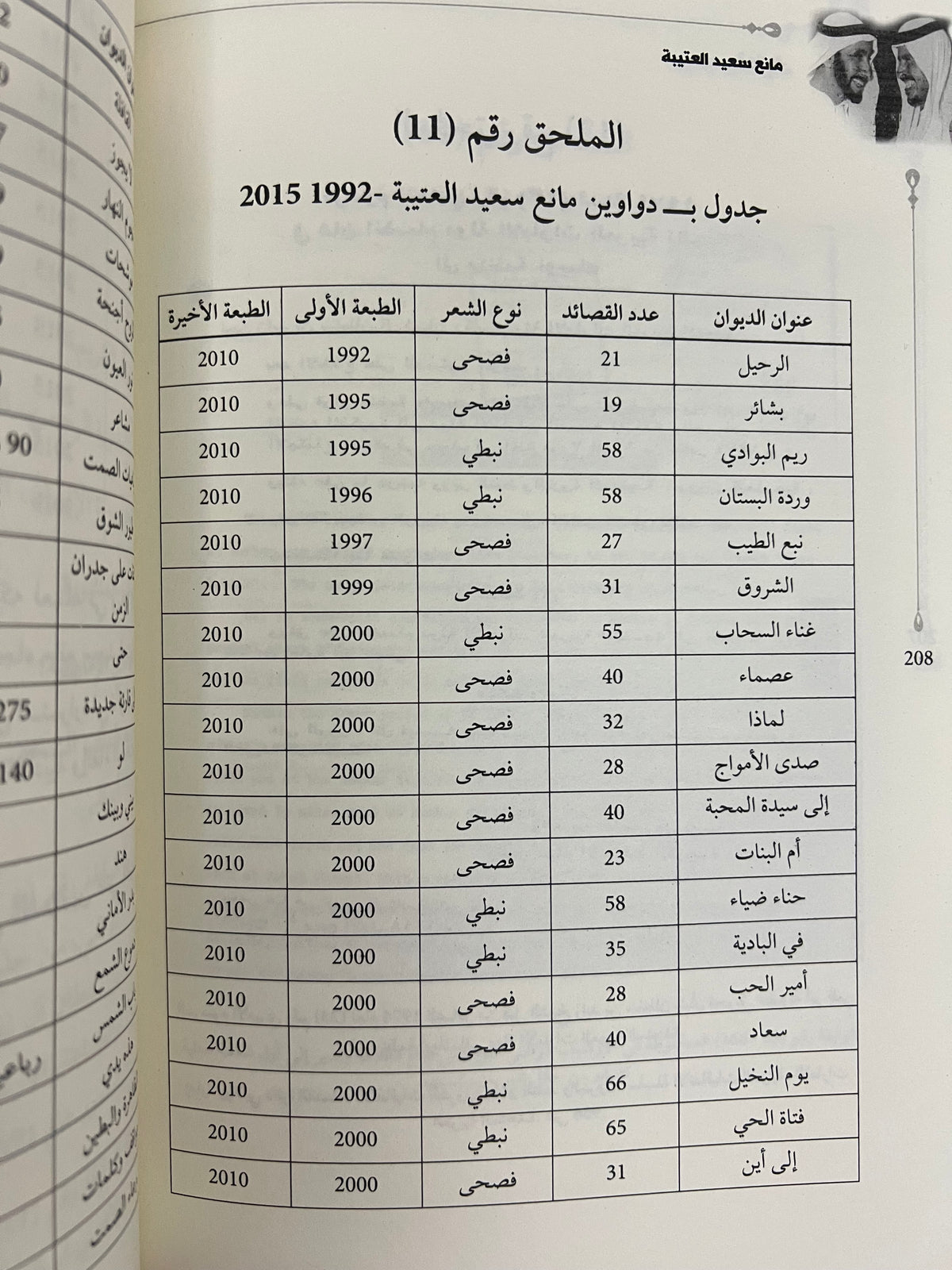 مانع سعيد العتيبة ودوره الاقتصادي ونشاطه الفكري في دولة الإمارات 1946-1990