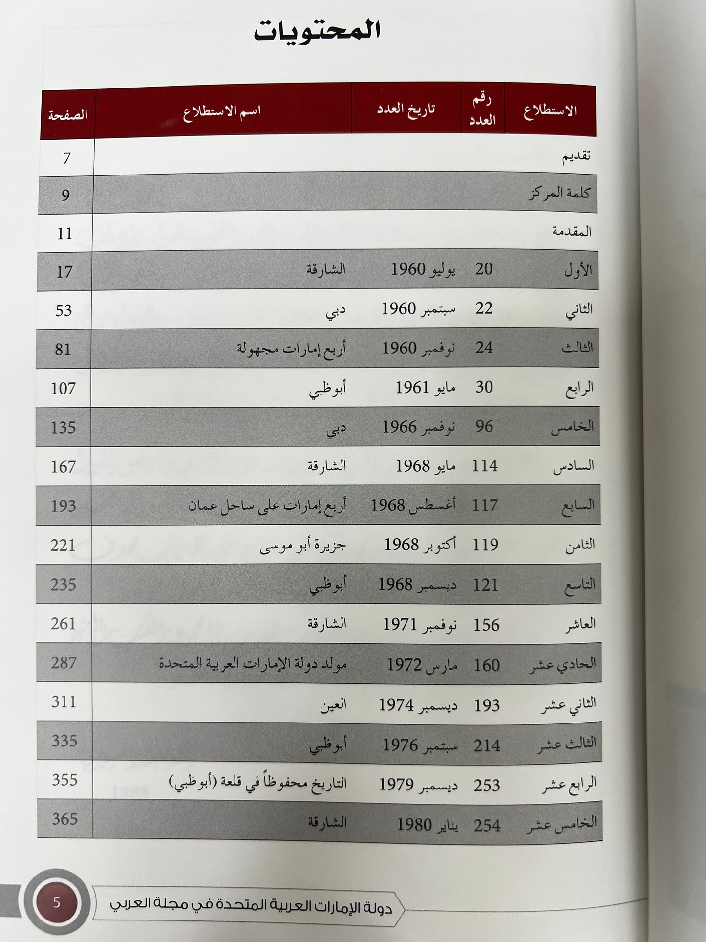 ⁨ دولة الإمارات العربية المتحدة في مجلة العربي 1960م-2016م جزئين