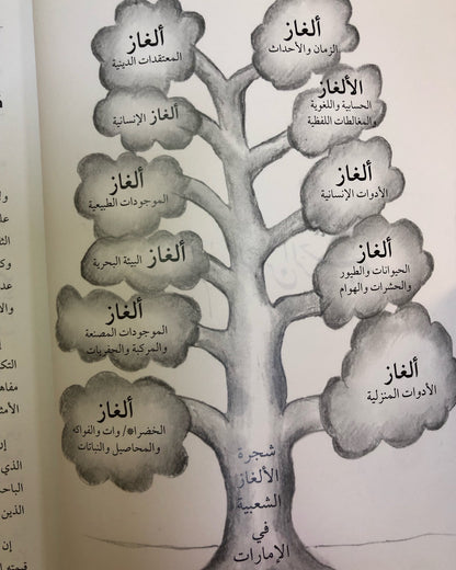 الألغاز الشعبية في الإمارات