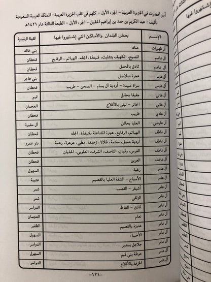 أسر تحضرت في الجزيرة العربية