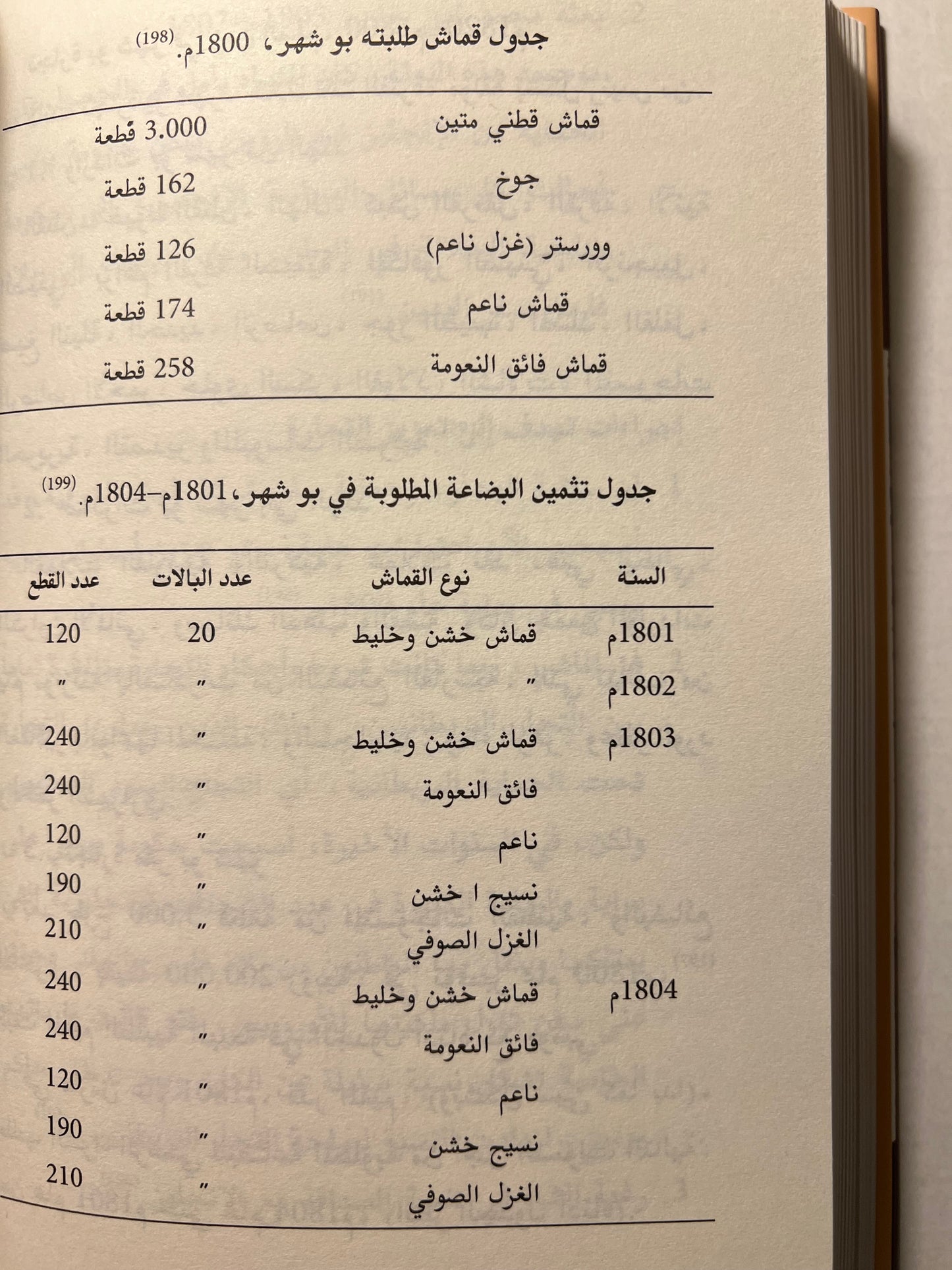 ⁨ صراع القوى والتجارة في الخليج ١٦٢٠م-١٨٢٠م