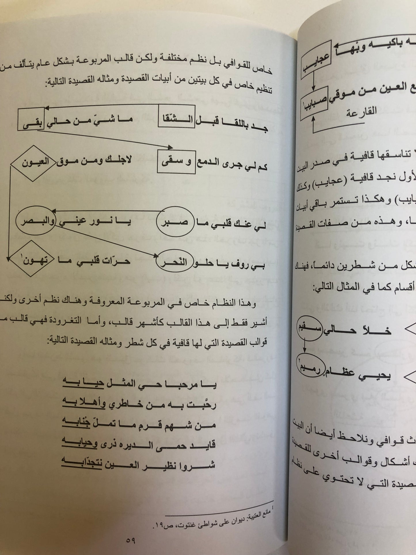 دروس في أوزان الشعر الشعبي