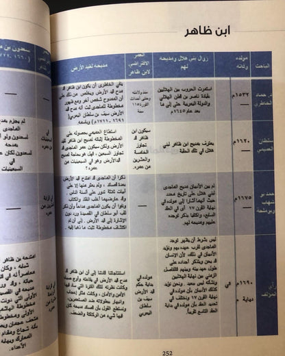 ابن ظاهر : بين بحور الشعر الفصيح والنبطي