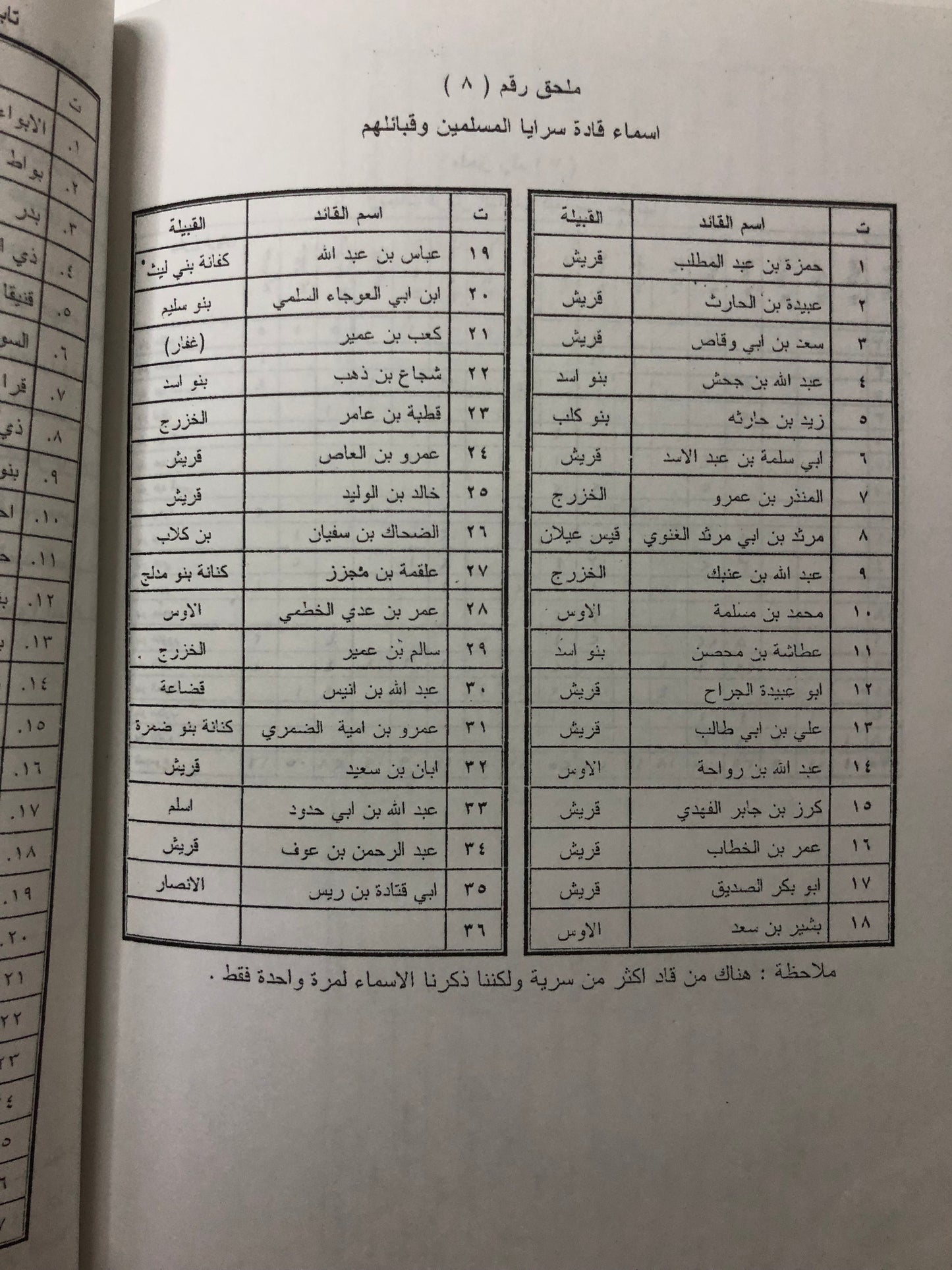 ‎قبيلة قريش وأثرها في الحياة العربية قبل الإسلام