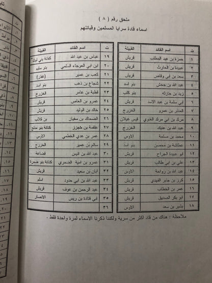 ‎قبيلة قريش وأثرها في الحياة العربية قبل الإسلام