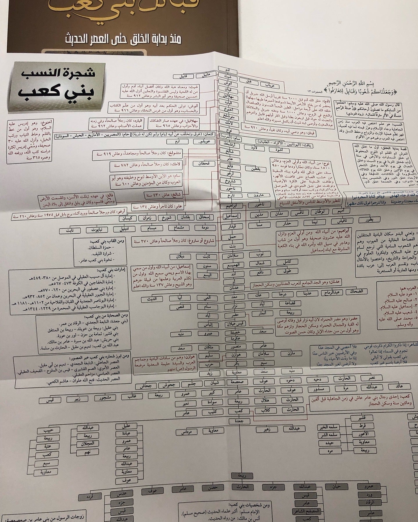 مشجرات نسب قبائل بني كعب : منذ بداية الخلق حتى العصر الحديث