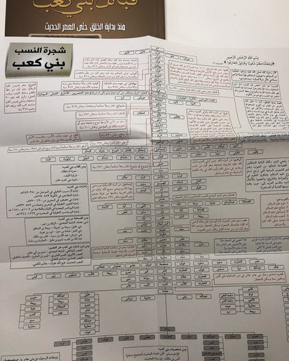 مشجرات نسب قبائل بني كعب : منذ بداية الخلق حتى العصر الحديث