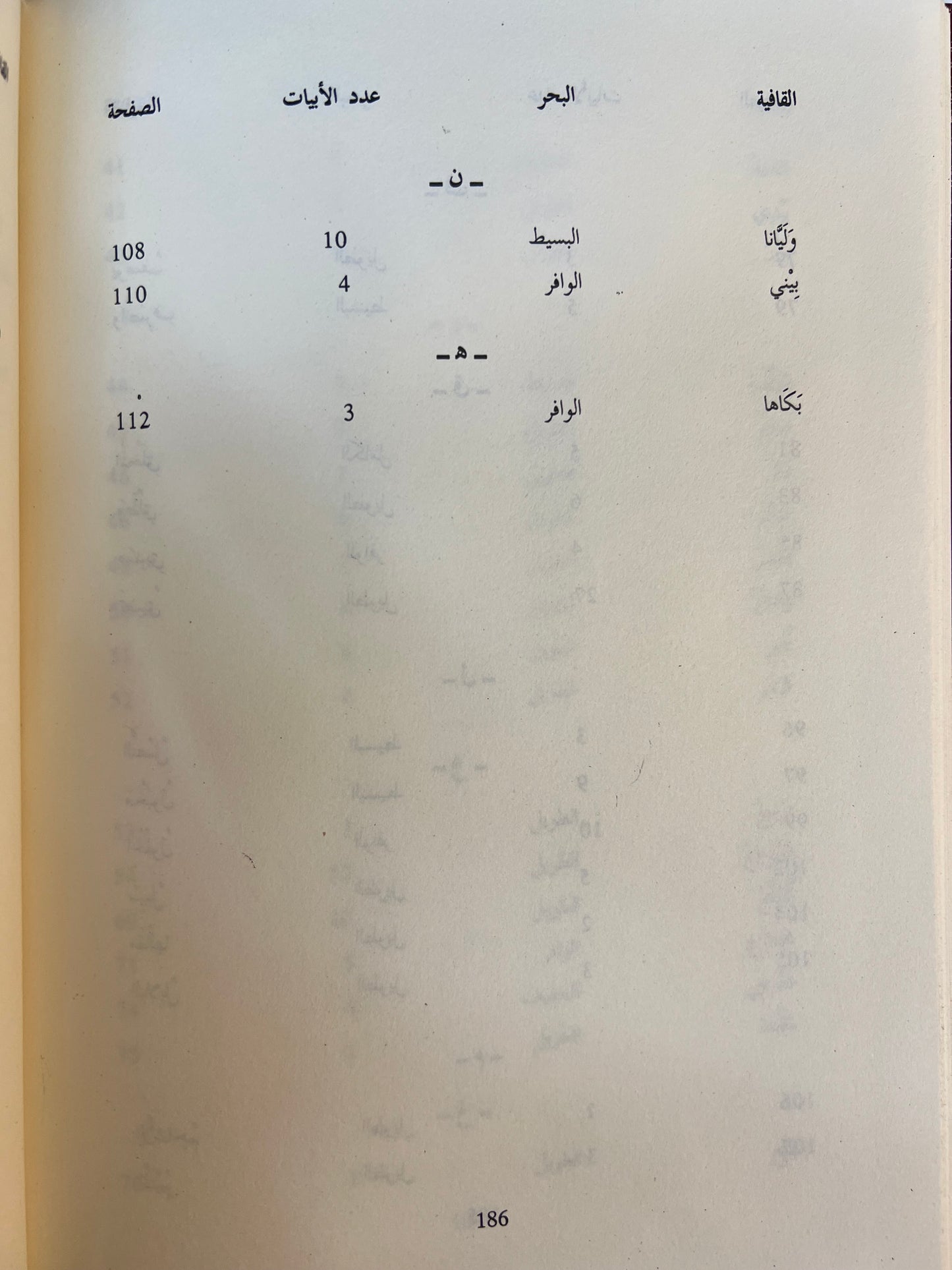 ديوان قيس لبنى : قيس بن ذريح - دار صادر
