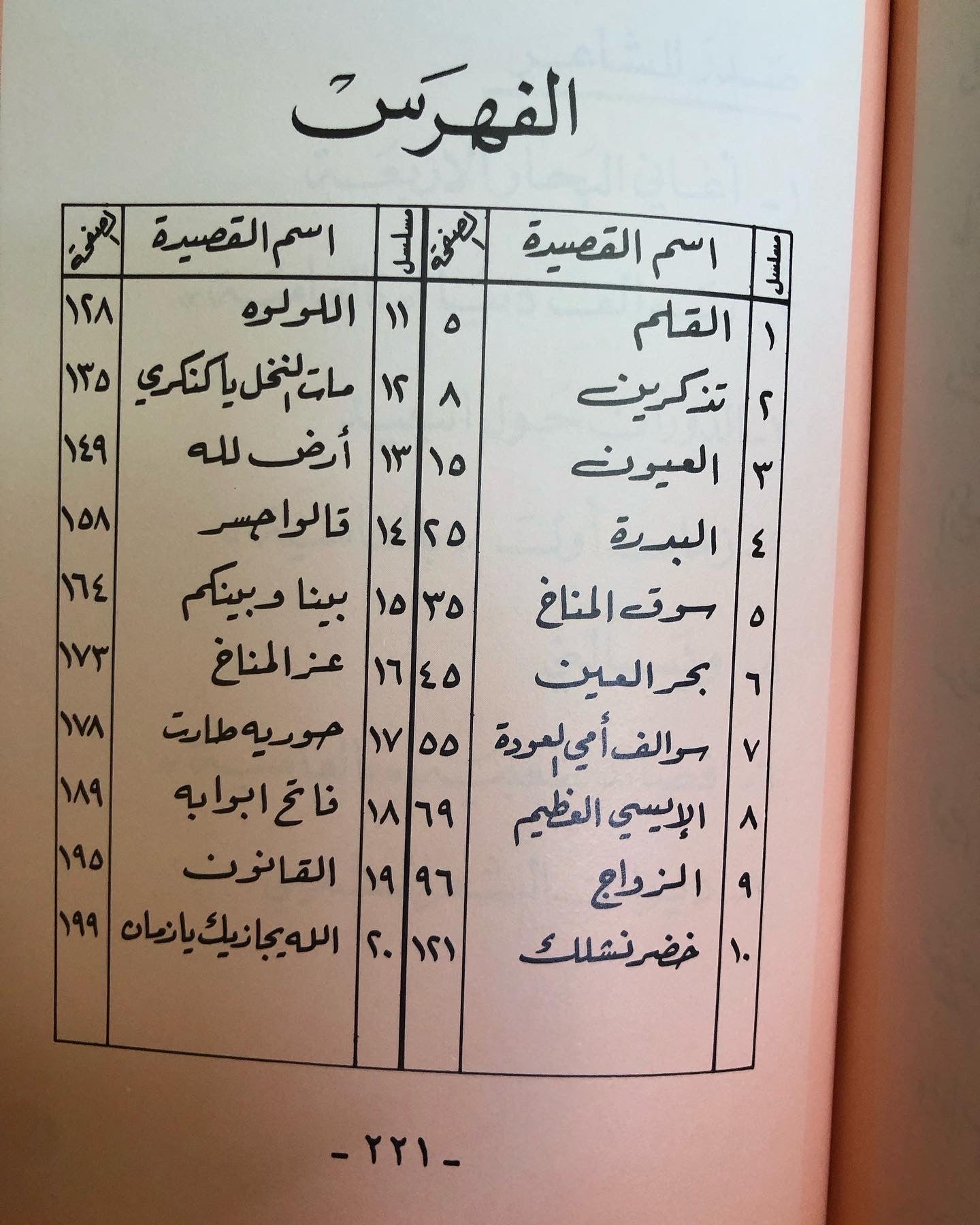 ديوان بحر وعيون : عبدالرحمن محمد الرفيع / أشعار بالعامية